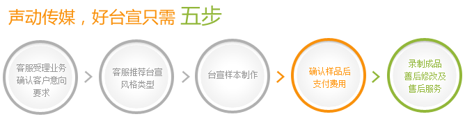 聲動傳媒，好臺宣只需五步